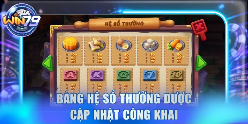 Bảng hệ số thưởng được cập nhật công khai