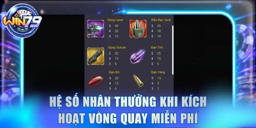 Hệ số thưởng khi kích hoạt vòng quay miễn phí trong Metal Slug