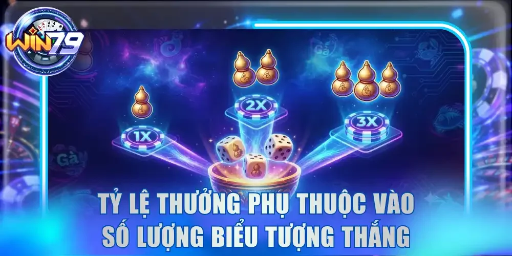 Tỷ lệ thưởng phụ thuộc vào số lượng biểu tượng thắng