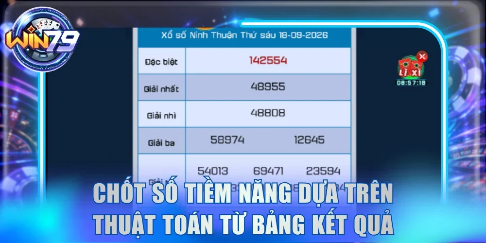Xổ Số Siêu Tốc - Tối Ưu Cơ Hội Trúng Lớn Cùng Cổng Game 4 Chốt số tiềm năng dựa trên thuật toán từ bảng kết quả