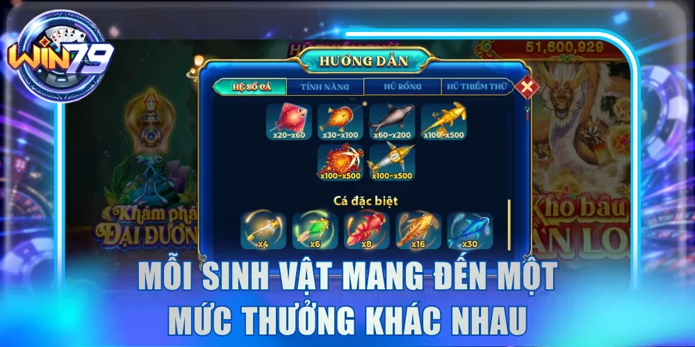Mỗi sinh vật mang đến một mức thưởng khác nhau